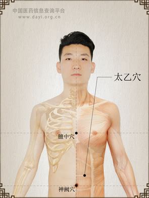 太乙穴 位置